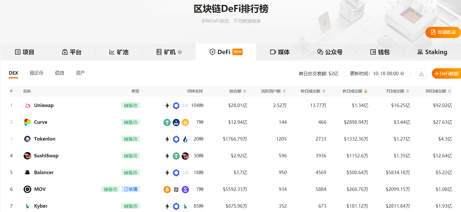 Part-Defi2021区块链研究报告16