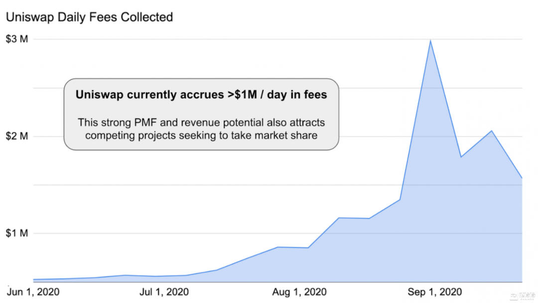 寿司交换vs uniswap：defi协议之战的黎明