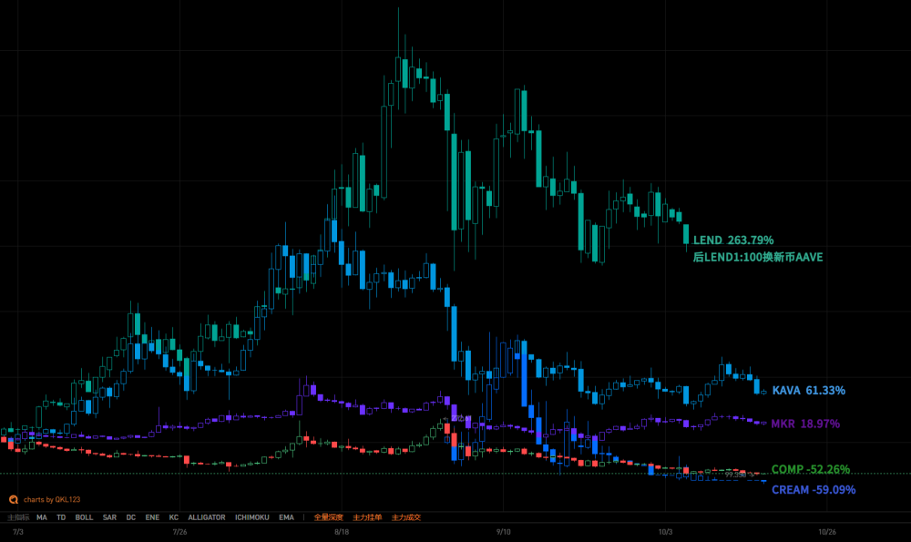 Part-Defi2021区块链研究报告8 Part-Defi2021区块链研究报告8
