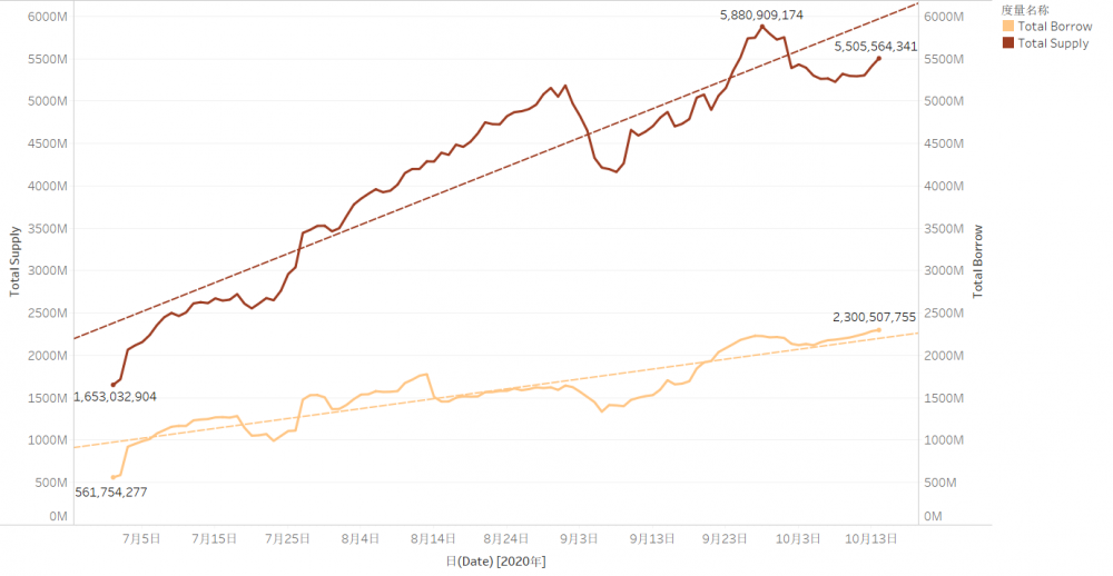 Part-Defi2021区块链研究报告9 Part-Defi2021区块链研究报告9