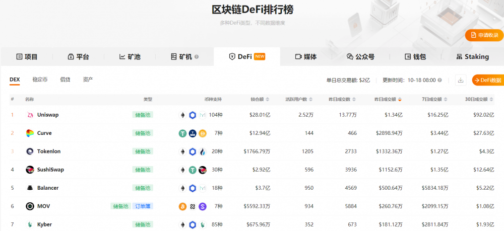 Part-Defi2021区块链研究报告16 Part-Defi2021区块链研究报告16