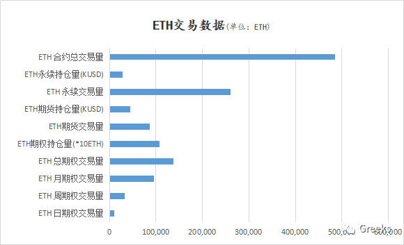 Deribit期权市场：1022-新头寸1