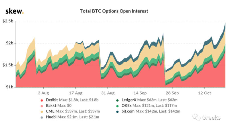 Deribit期权市场：1022-新头寸2