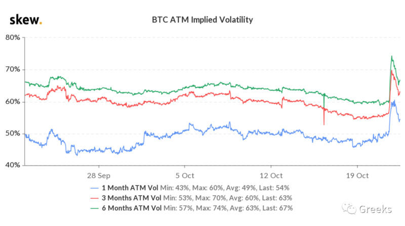 Deribit期权市场：1022-新头寸3