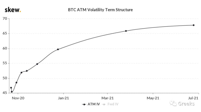 Deribit期权市场：1022-新头寸4