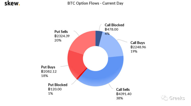 Deribit期权市场：1022-新头寸6