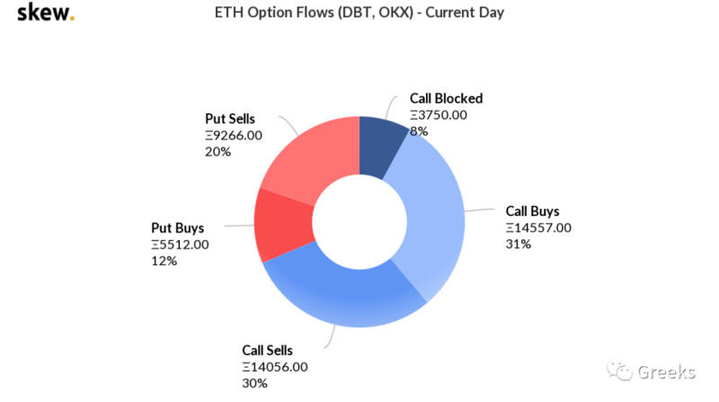 Deribit期权市场：1022-新头寸11