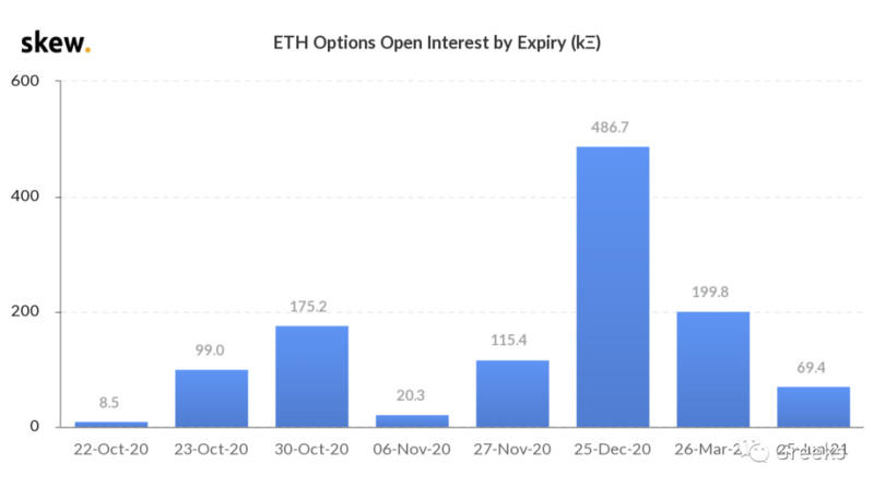 Deribit期权市场：1022-新头寸12