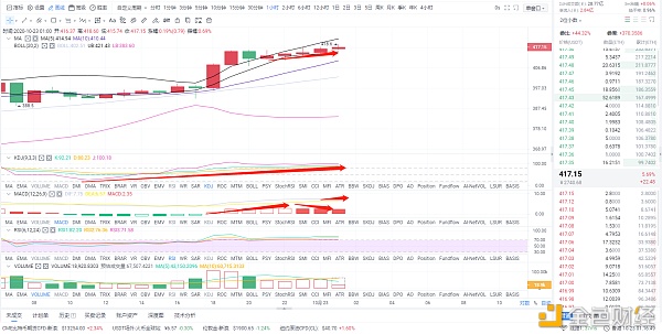 形势分析：10/23以太币市场分析及操作策略