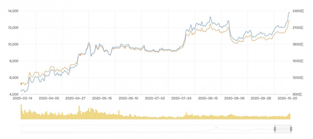 贝宝和比特币的20个历史时刻，等待了7年3