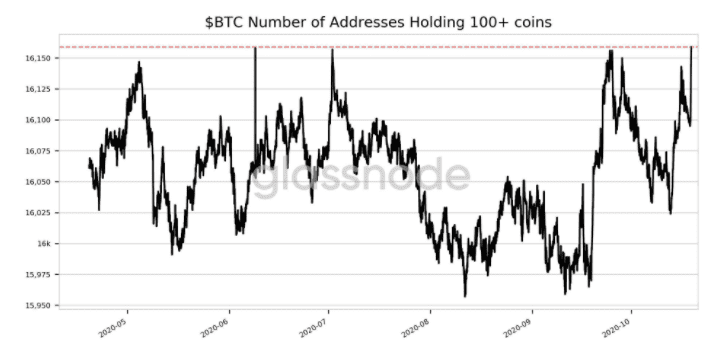 当支付巨头贝宝(PayPal)进入市场时,比特币上涨至1.3万美元以上。两者之间是什么关系?1 当支付巨头贝宝(PayPal)进入市场时,比特币上涨至1.3万美元以上。两者之间是什么关系?1