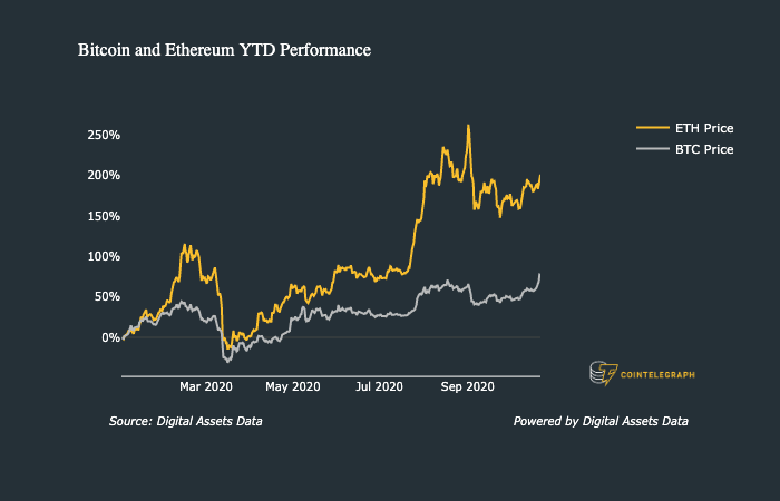 支付巨头贝宝（PayPal）整合加密货币意味着比特币的用户群可能增加三倍1