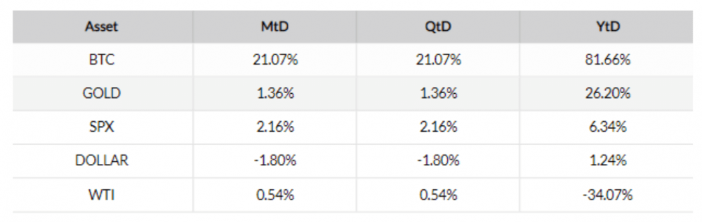 支付巨头贝宝（PayPal）整合加密货币意味着比特币的用户群可能增加三倍2