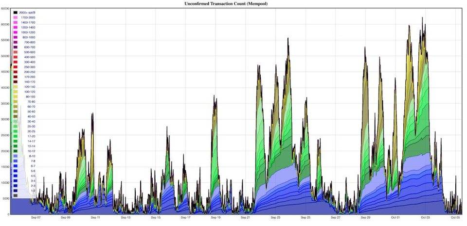 Zengo CEO分享应对以太坊高网络成本的建议3