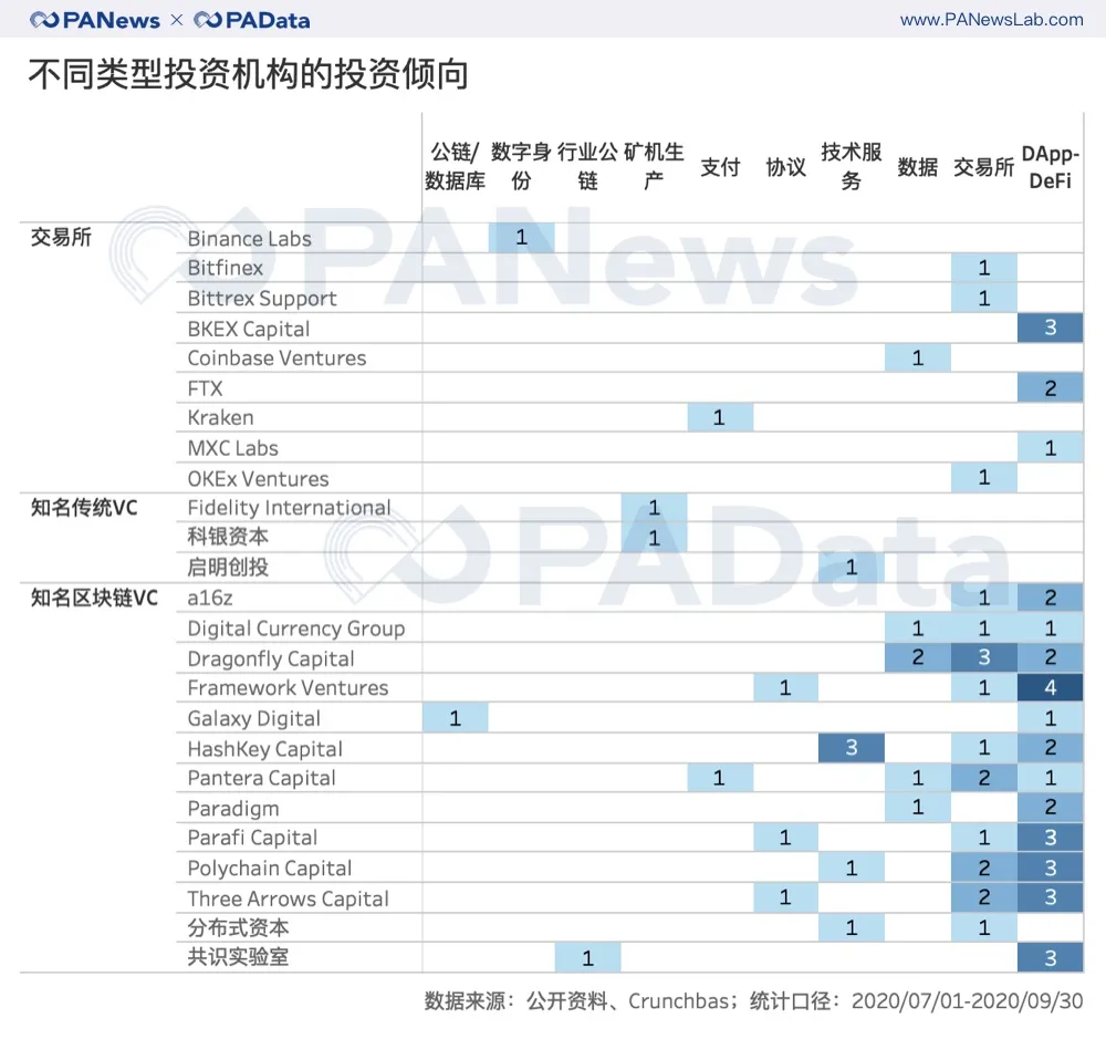 三季度投资明细分析:32家机构实现了3次以上的销售,而德孚领域也投入了大量资金2 三季度投资明细分析:32家机构实现了3次以上的销售,而德孚领域也投入了大量资金2