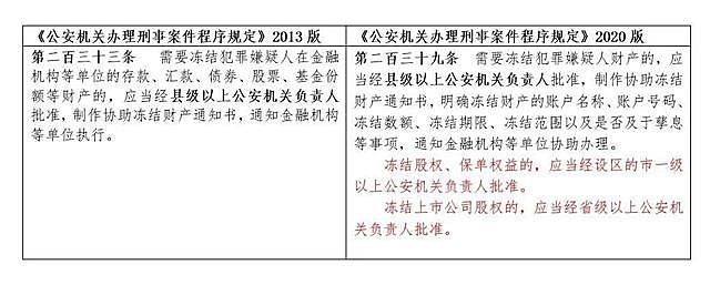 可以暂缓取币和频繁冻结卡，“冻结卡潮”的真相在刑事律师眼中
