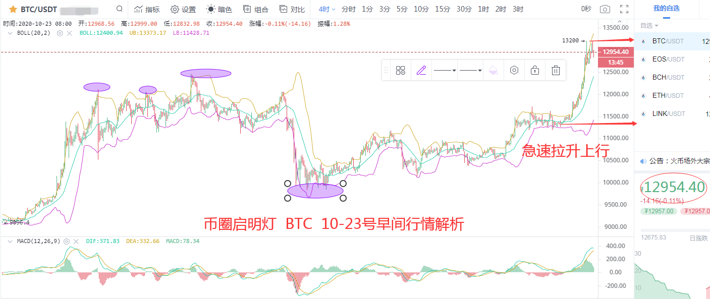 数字经济时代的风向正在到来。我们不能阻止它