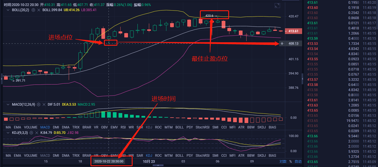 大将：10.23eth昨夜多单策略完美获利12点获利1