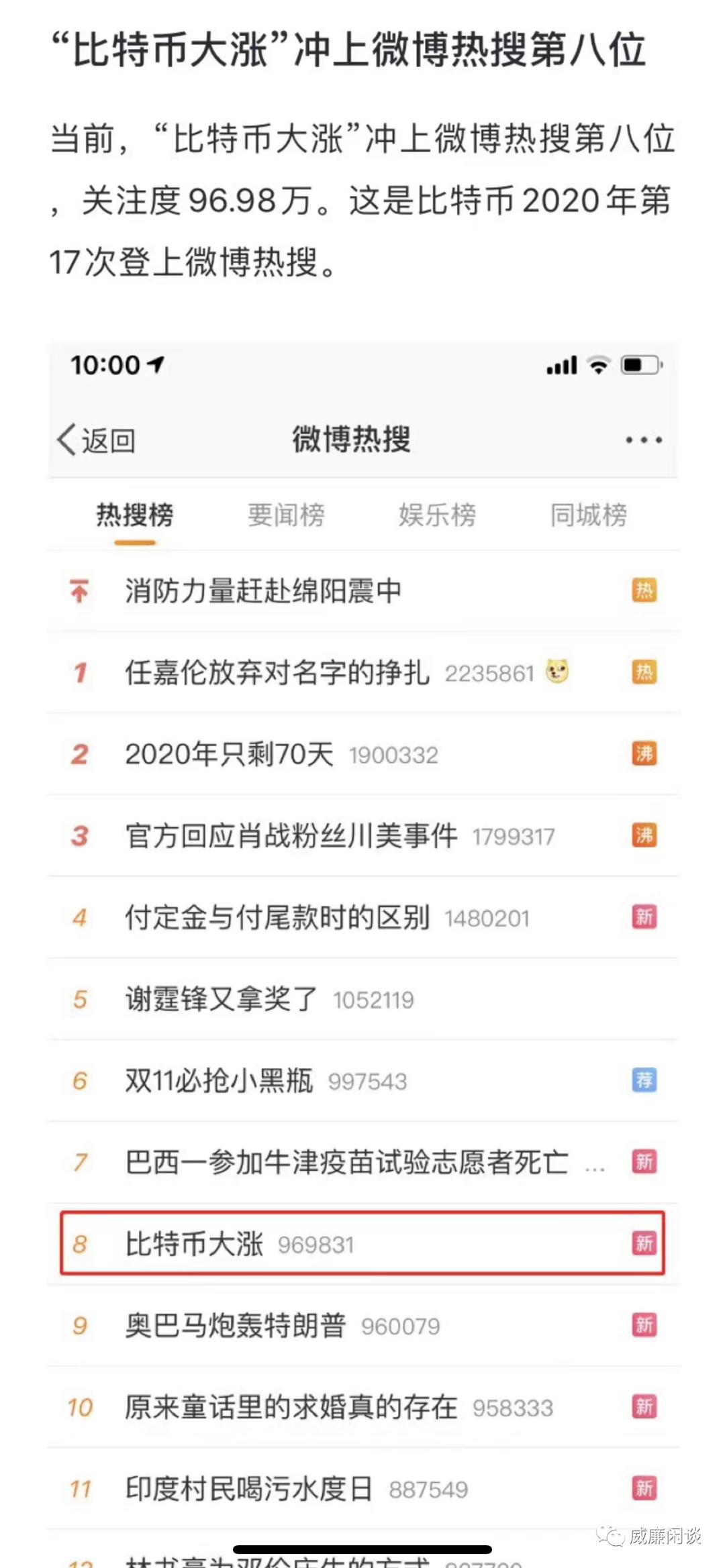 比特币因为这一优势而达到了一个新的高度。今年谁在购买比特币？7