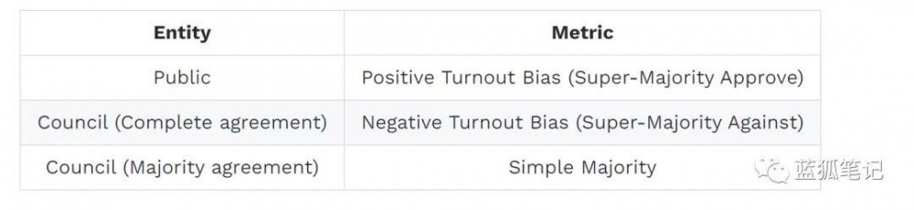 本文将使您对poca有一个简单的了解5 本文将使您对poca有一个简单的了解5
