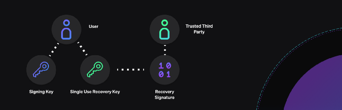 Aztec 2.0：以隐私性为核心的 zkRollup Layer 2 方案1