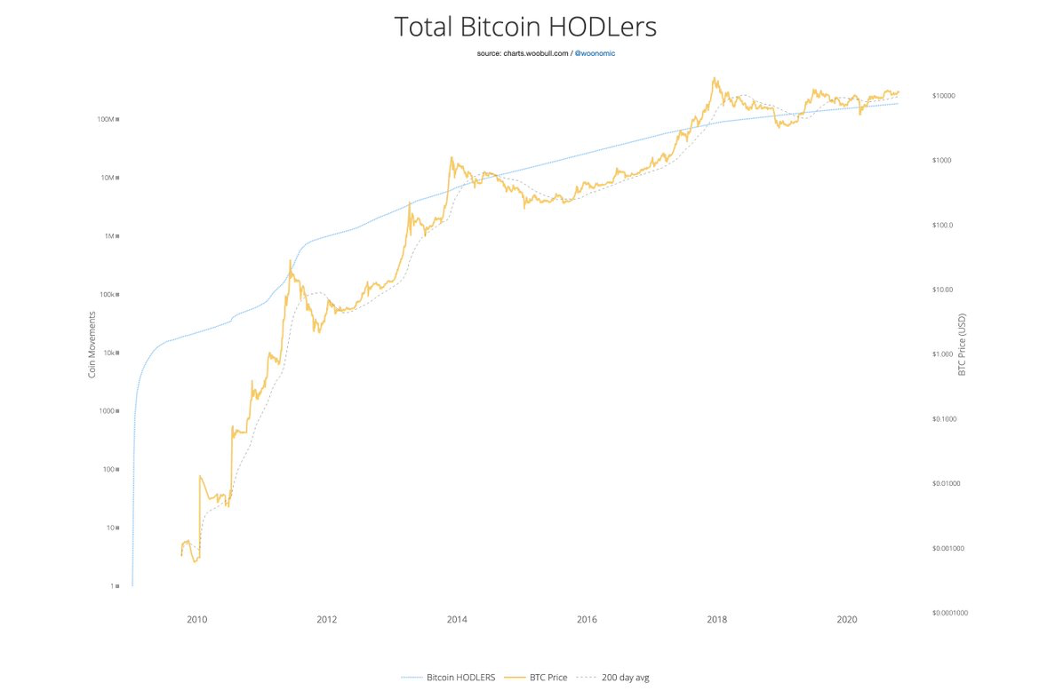 支付巨头贝宝（PayPal）整合加密货币意味着比特币的用户群可能增加三倍