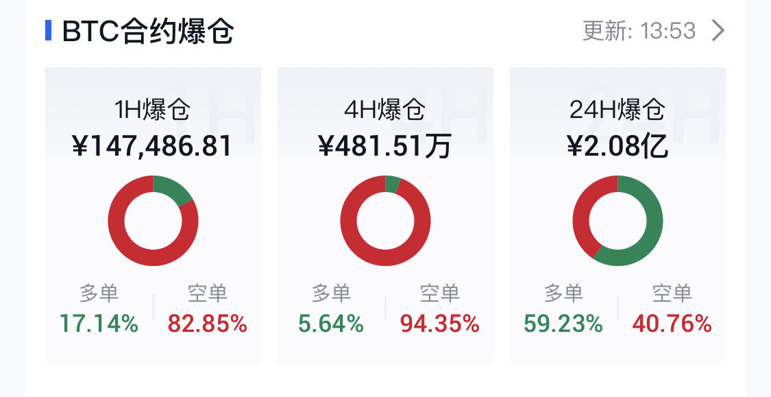 比特币高端盘全天运行方向如何选择