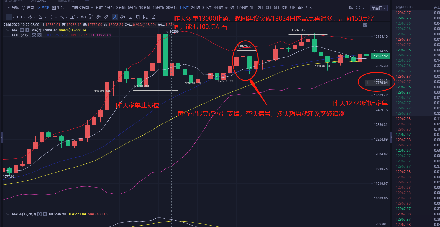 比特币高端盘全天运行方向如何选择1