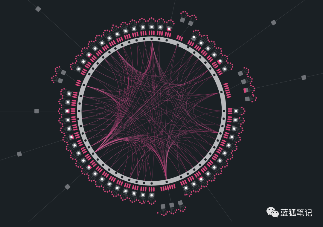 本文将使您对poca有一个简单的了解
