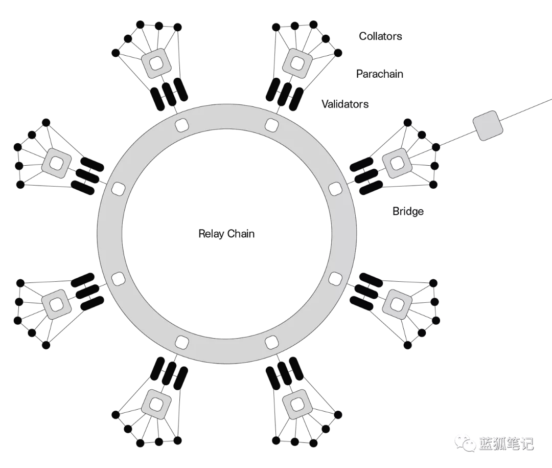 本文将使您对poca有一个简单的了解2