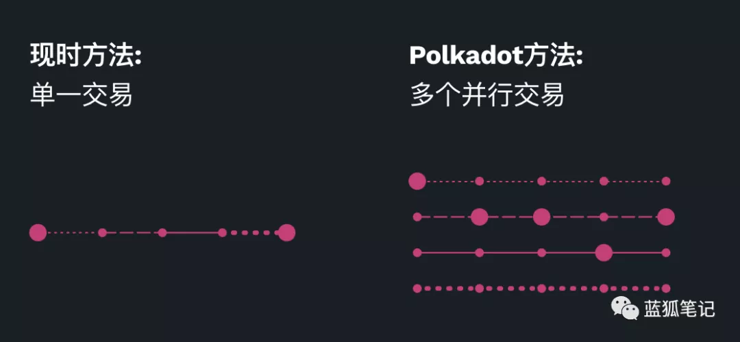 本文将使您对poca有一个简单的了解3
