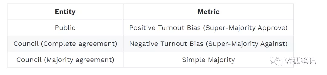 本文将使您对poca有一个简单的了解5