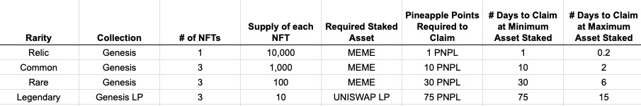 下一轮加密投资热潮NFT全景解读3
