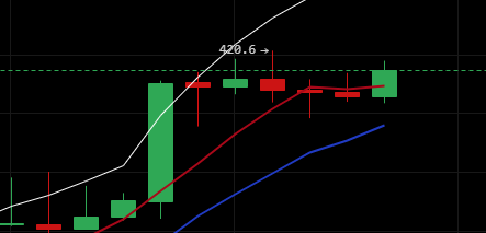 于恒表示：当天价格震荡进一步扩大