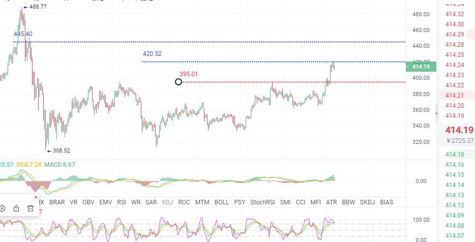 趋势解决方案:10/23 BTC夜间突破13200?如何布局2 趋势解决方案:10/23 BTC夜间突破13200?如何布局2
