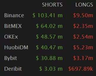 比特币迎来暴利，还是可以直接买卖商品？2
