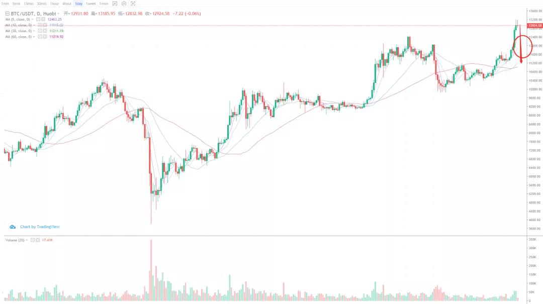 市场分析：数字经济时代的风正在来临。我们不能阻止它1