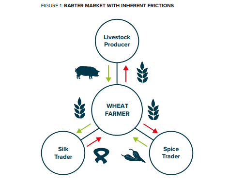 灰阶报告：比特币和数字黄金的崛起1