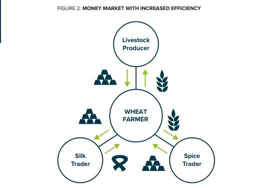灰阶报告：比特币和数字黄金的崛起2