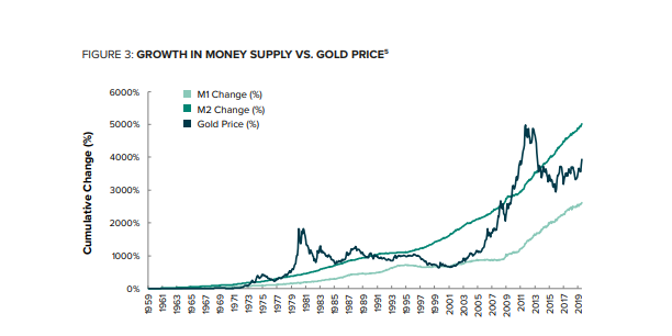 灰阶报告：比特币和数字黄金的崛起3