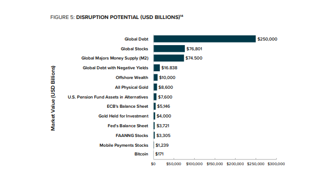 灰阶报告：比特币和数字黄金的崛起5