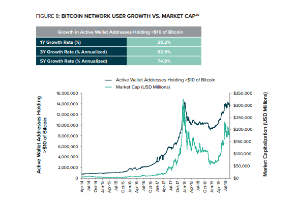灰阶报告：比特币和数字黄金的崛起8