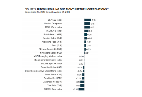 灰阶报告：比特币和数字黄金的崛起9