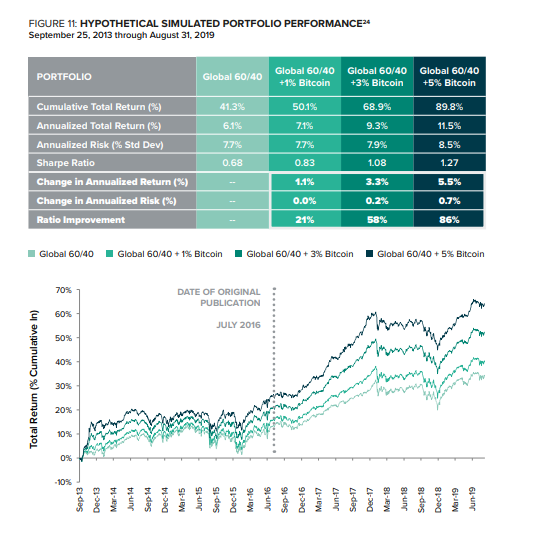 灰阶报告：比特币和数字黄金的崛起11