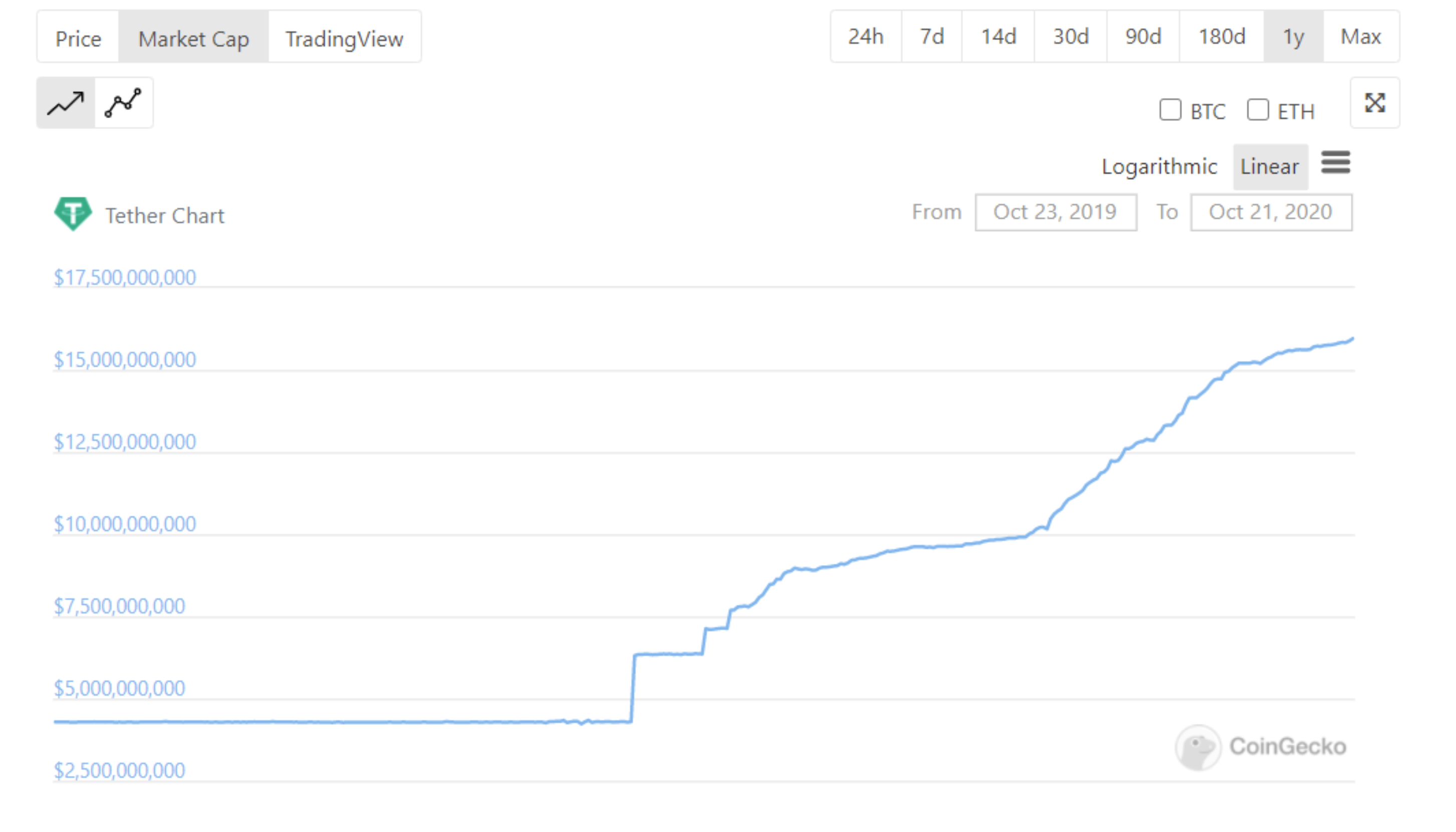 美国农业部增加对Solana区块链的支持并超越束缚只是时间问题吗?1 美国农业部增加对Solana区块链的支持并超越束缚只是时间问题吗?1