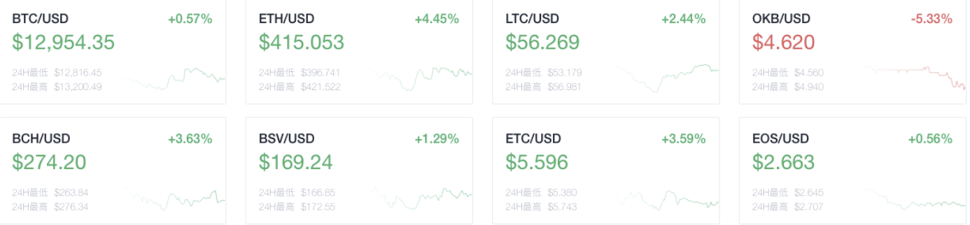 Okex晚报:超过1000个的BTC地址达到2220个,创历史新高1 Okex晚报:超过1000个的BTC地址达到2220个,创历史新高1