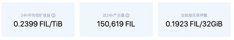 数据难题：filecoin的真实流通？测试货币兑换成实际货币的金额是多少？收集了多少羊毛？4
