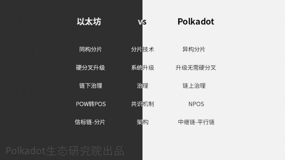 深度比较poca和以太坊，国王vs.国王？6