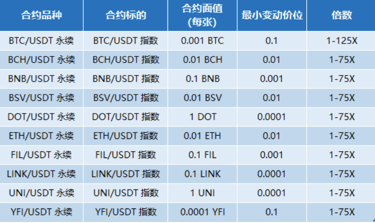 Firecoin usdt标准永续合约真币内测抢先体验，详情独家披露！2