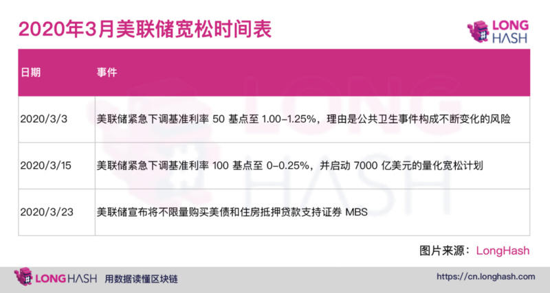 比特币今年的上涨可能得益于美联储宽松的货币政策1
